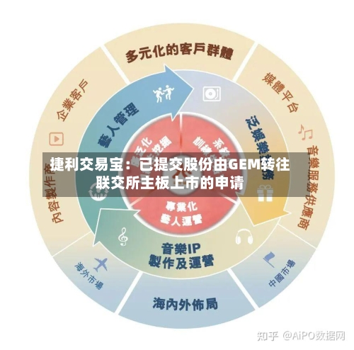 捷利交易宝:已提交股份由GEM转往联交所主板上市的申请-第2张图片