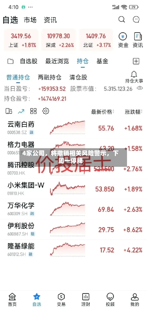 4家公司，将撤销相关风险警示	，下周一停牌-第3张图片