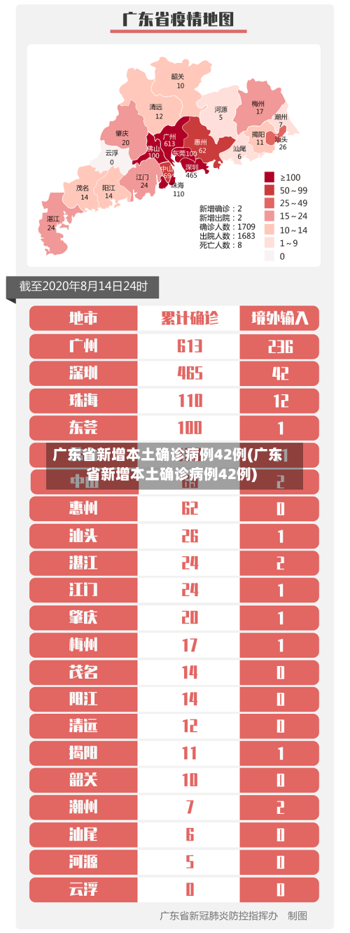 广东省新增本土确诊病例42例(广东省新增本土确诊病例42例)