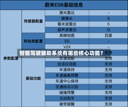 智能驾驶辅助系统有哪些核心功能?-第2张图片