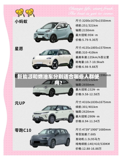 新能源和燃油车分别适合哪些人群使用?-第2张图片