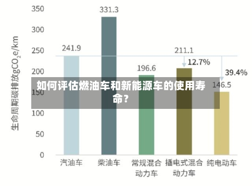 如何评估燃油车和新能源车的使用寿命?-第2张图片