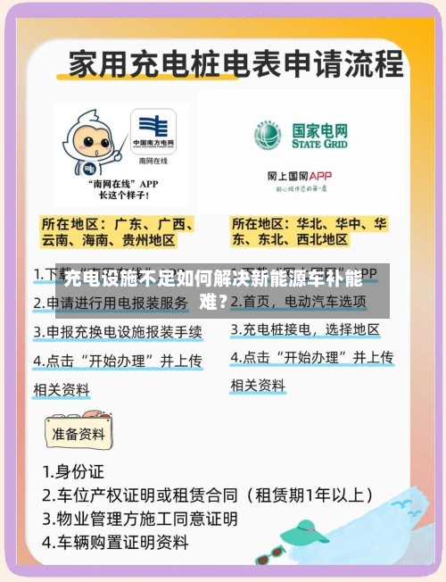 充电设施不足如何解决新能源车补能难?-第3张图片