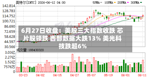 6月27日收盘:美股三大指数收跌 芯片股领跌 西部数据大跌13% 美光科技跌超6%-第2张图片