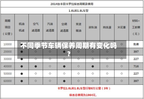 不同季节车辆保养周期有变化吗?-第3张图片