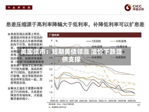 美国债市:短期美债领涨 油价下跌提供支撑-第2张图片