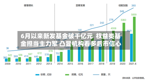 6月以来新发基金破千亿元 权益类基金担当主力军 凸显机构看多后市信心-第2张图片