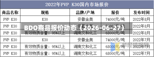 BDO商品报价动态(2026-06-27)-第2张图片