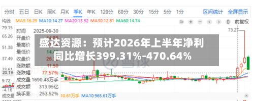 盛达资源:预计2026年上半年净利同比增长399.31%-470.64%-第2张图片