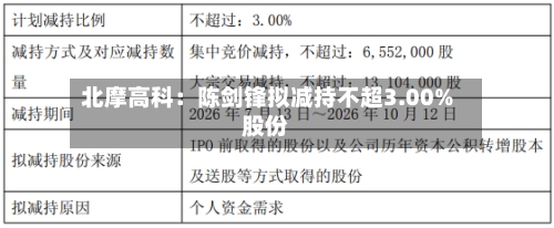 北摩高科:陈剑锋拟减持不超3.00%股份-第2张图片