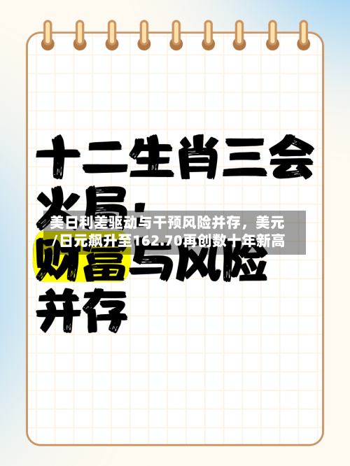 美日利差驱动与干预风险并存，美元/日元飙升至162.70再创数十年新高-第2张图片