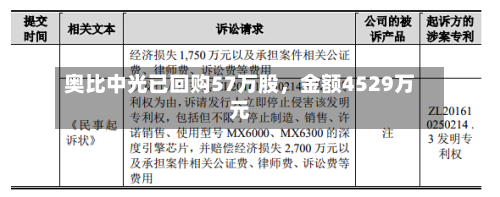 奥比中光已回购57万股，金额4529万元-第2张图片