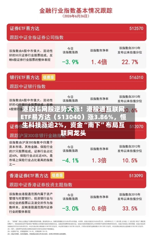 港股科网股逆势大涨！港股通互联网ETF易方达（513040）涨3.86%，恒生科技涨逾2%，资金“南下”布局互联网龙头