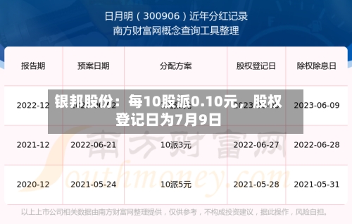 银邦股份：每10股派0.10元，股权登记日为7月9日-第2张图片