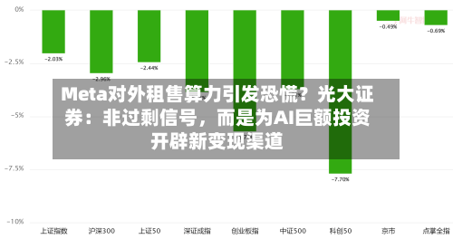 Meta对外租售算力引发恐慌？光大证券：非过剩信号，而是为AI巨额投资开辟新变现渠道-第2张图片