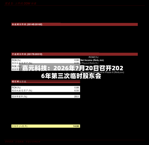 嘉元科技：2026年7月20日召开2026年第三次临时股东会