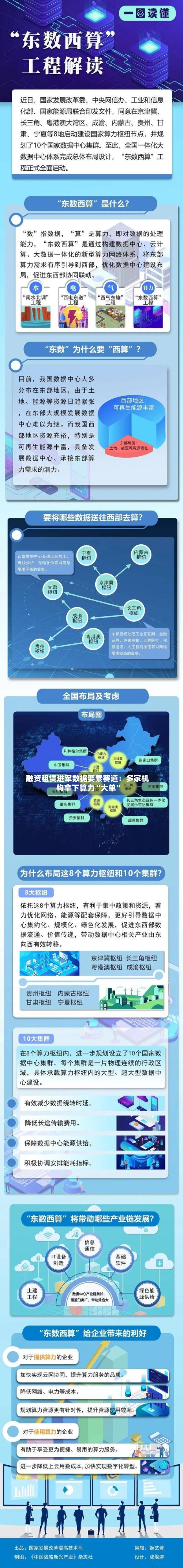 融资租赁进军数据要素赛道：多家机构拿下算力“大单”