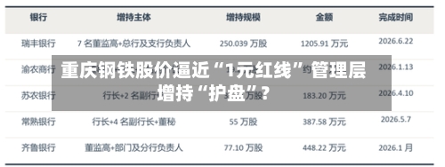 重庆钢铁股价逼近“1元红线	” 管理层增持“护盘”？-第2张图片