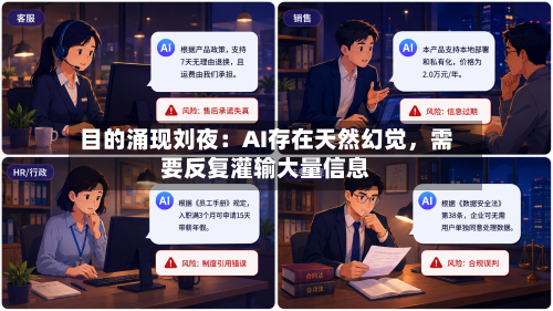 目的涌现刘夜：AI存在天然幻觉，需要反复灌输大量信息-第2张图片