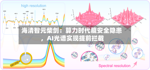 海清智元柴剑：算力时代藏安全隐患，AI光谱实现提前拦截