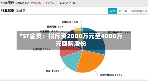 *ST金灵：拟斥资2000万元至4000万元回购股份