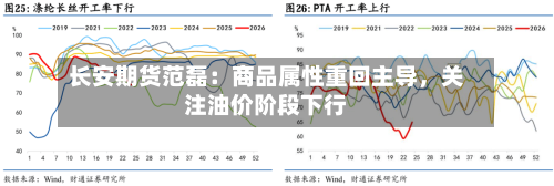 长安期货范磊：商品属性重回主导，关注油价阶段下行