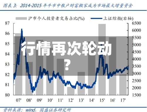 行情再次轮动？