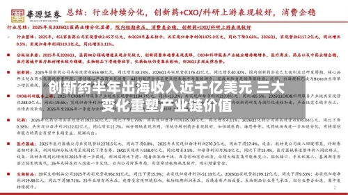 创新药半年出海收入近千亿美元 三大变化重塑产业链价值