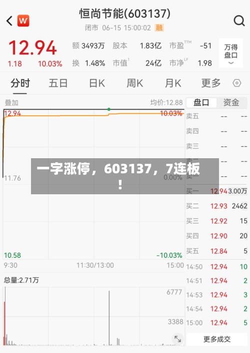 一字涨停，603137，7连板！-第2张图片