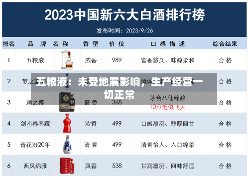 五粮液：未受地震影响，生产经营一切正常