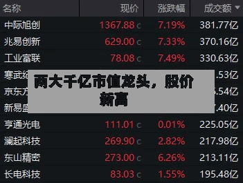 两大千亿市值龙头，股价新高-第3张图片
