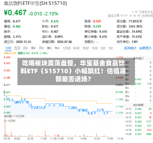 吃喝板块震荡盘整，华宝基金食品饮料ETF（515710）小幅飘红！估值底部能否进场？-第2张图片