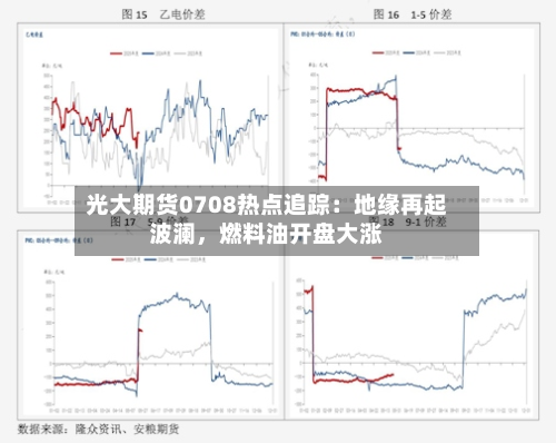 光大期货0708热点追踪：地缘再起波澜，燃料油开盘大涨-第2张图片