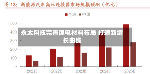 永太科技完善锂电材料布局 打造新增长曲线-第2张图片