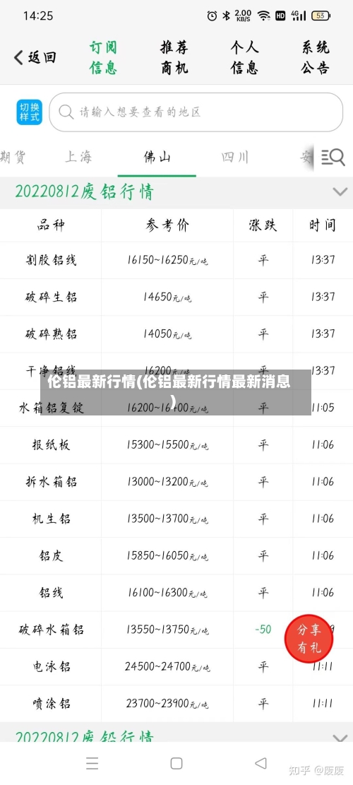 伦铝最新行情(伦铝最新行情最新消息)