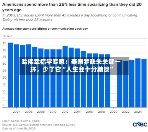 哈佛幸福学专家：美国梦缺失关键一环	，少了它“人生会十分黯淡	”-第2张图片