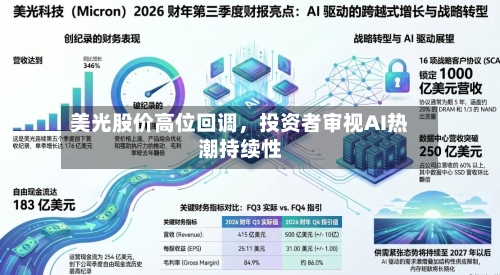 美光股价高位回调，投资者审视AI热潮持续性-第2张图片