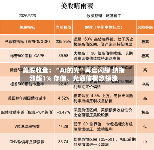 美股收盘：“AI的光”再度闪耀 纳指涨超1% 存储、光通信概念领涨-第3张图片