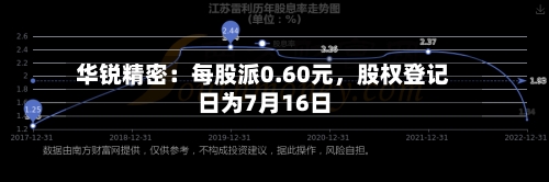 华锐精密:每股派0.60元,股权登记日为7月16日