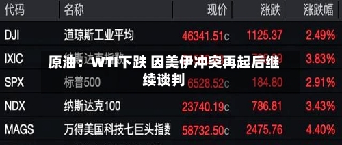 原油:WTI下跌 因美伊冲突再起后继续谈判
