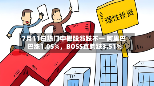 7月11日热门中概股涨跌不一 阿里巴巴涨1.05%	，BOSS直聘跌3.51%-第3张图片