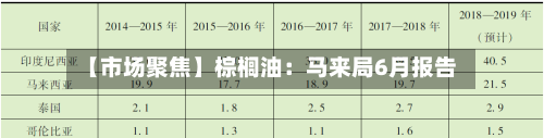【市场聚焦】棕榈油:马来局6月报告-第1张图片