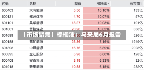 【市场聚焦】棕榈油:马来局6月报告-第3张图片