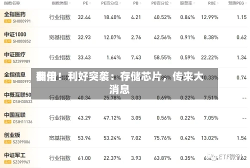 费用翻倍！利好突袭：存储芯片，传来大消息