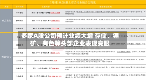 多家A股公司预计业绩大增 存储、锂矿、有色等头部企业表现亮眼-第1张图片