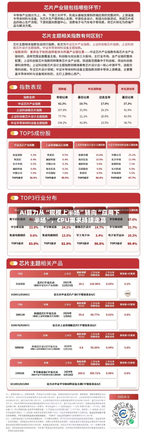 AI算力从“规模上半场”转向“应用下半场”，CPU需求持续走高