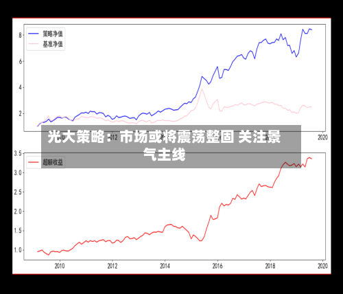 光大策略：市场或将震荡整固 关注景气主线-第2张图片