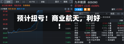 预计扭亏！商业航天，利好！