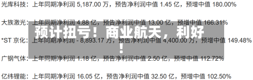 预计扭亏！商业航天	，利好！-第2张图片
