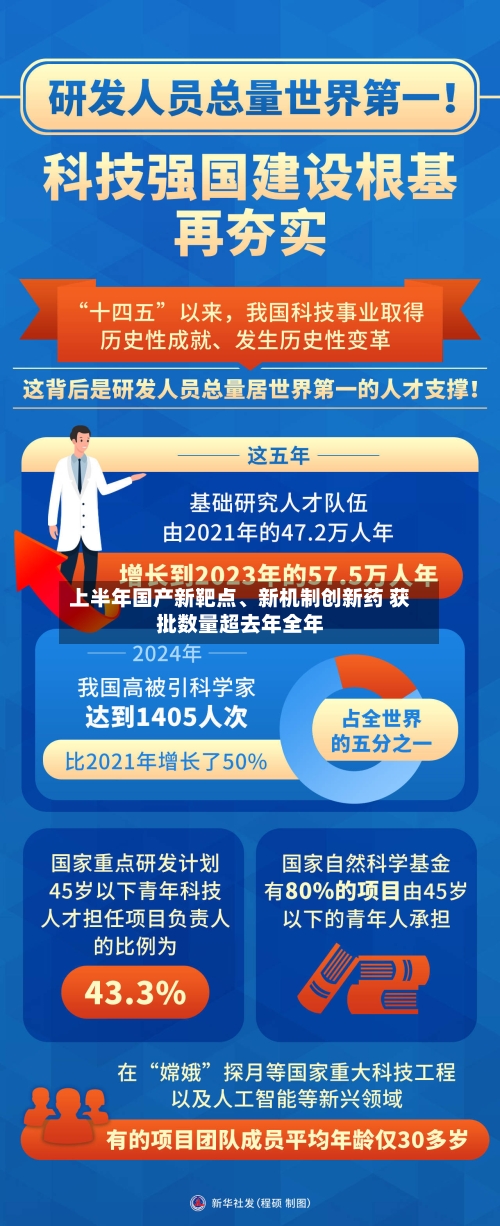 上半年国产新靶点、新机制创新药 获批数量超去年全年-第3张图片